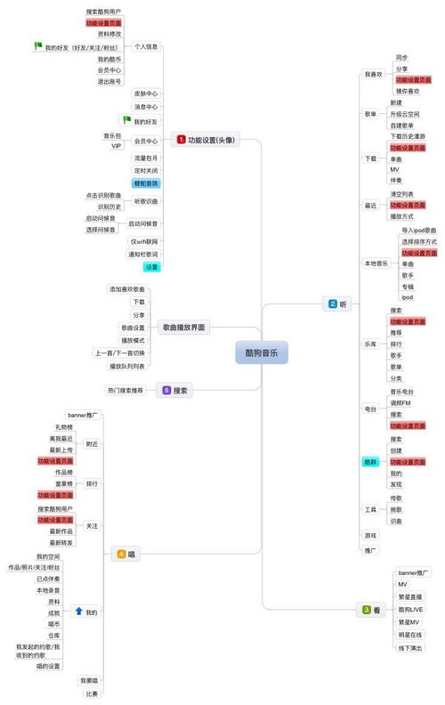 網(wǎng)易云音樂、QQ音樂與酷狗音樂信息框架解析及其在信息系統(tǒng)集成服務中的應用