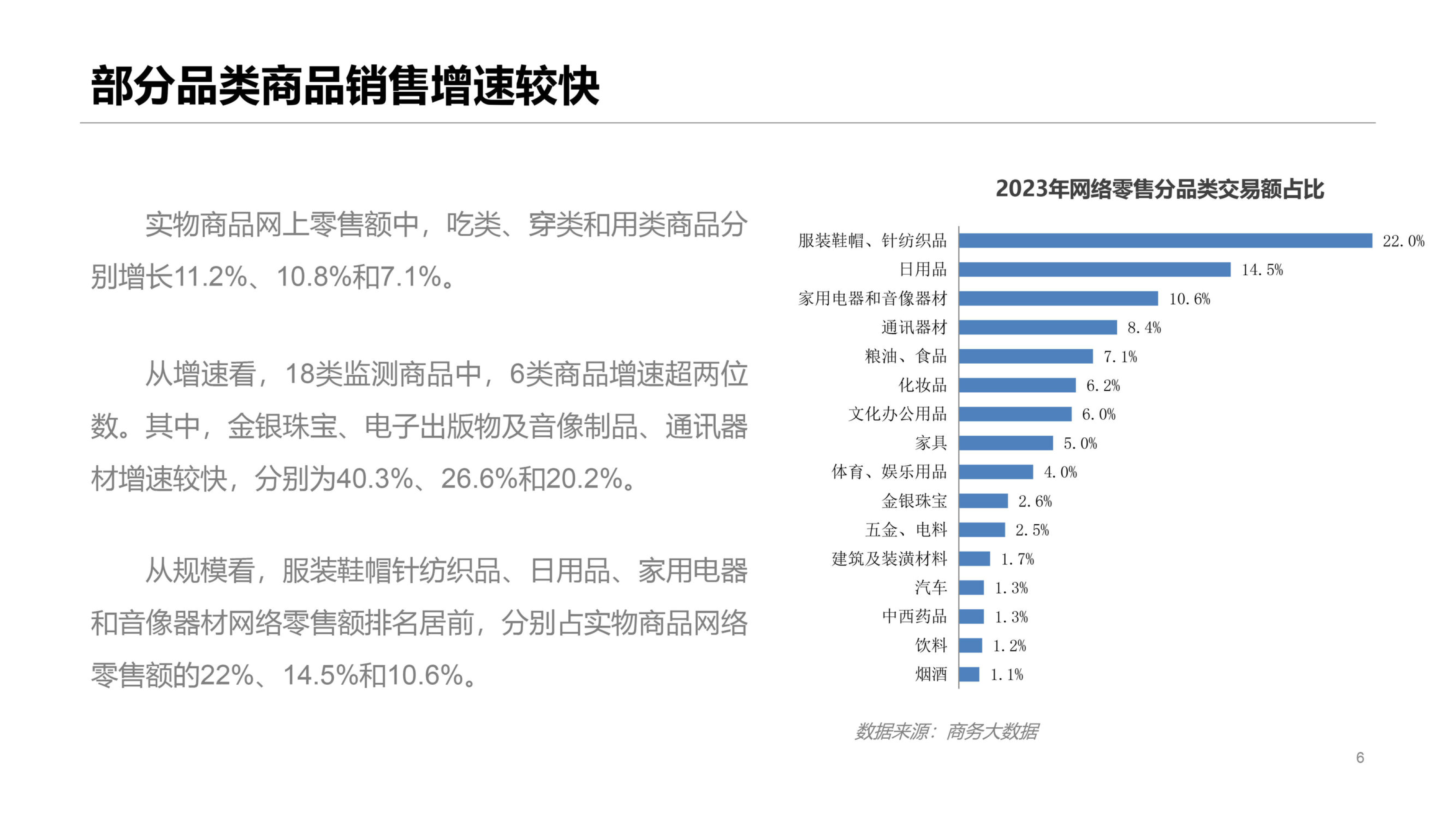 2023年中國網(wǎng)絡(luò)零售市場發(fā)展報(bào)告 家用電器零配件銷售飆升，銷售額創(chuàng)新高