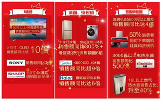無界零售新時代 618超級戰(zhàn)報(bào)定義家電新格局